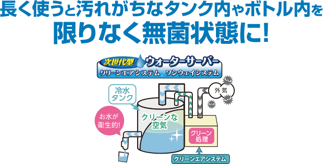長く使うと汚れがちなタンク内やボトル内を限りなく無菌状態に!